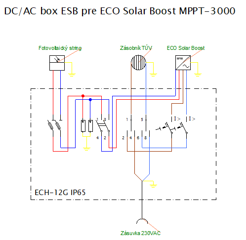 DC/AC box ESB pre Eco Solar Boost MPPT-3000