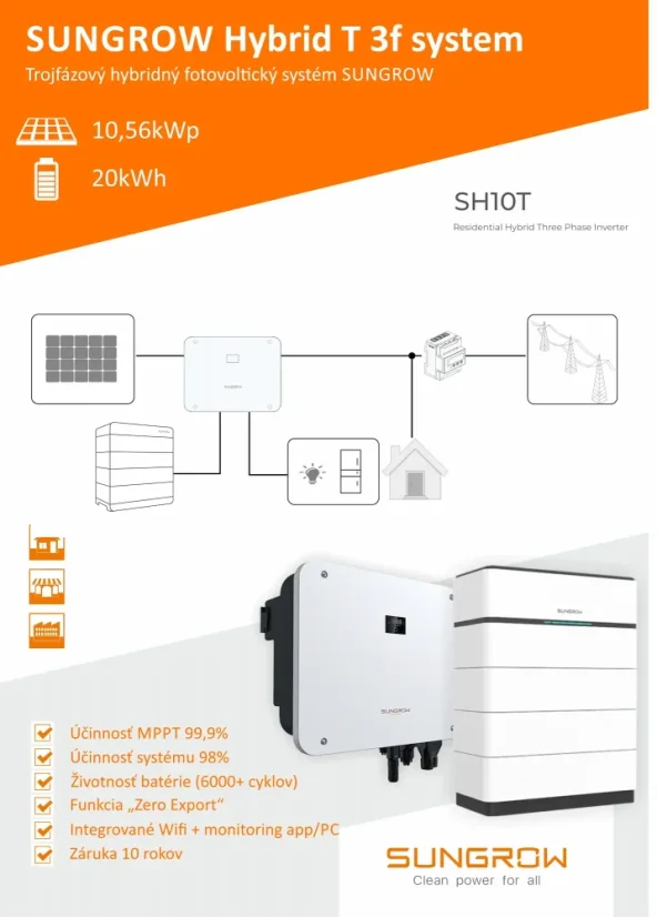 Hybridná FVE Sungrow T 10,56 kWp (Li batéria 20 kWh +)
