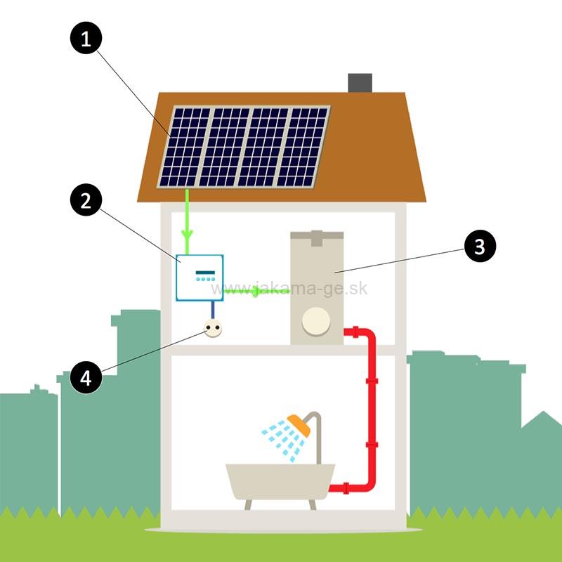 Fotovoltaický set ohrevu 5,25 kWp MONO - SET podľa typu strešnej krytiny: Škridľa