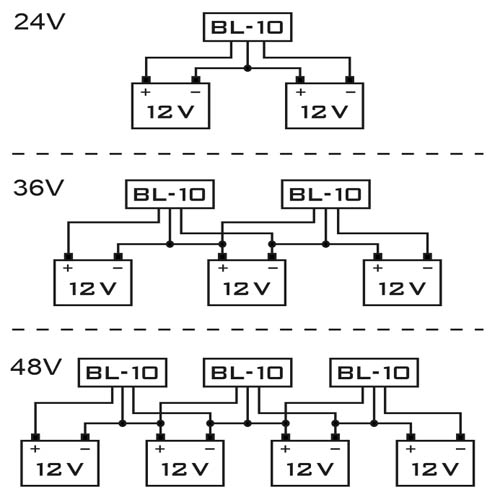 Aktívny batériový balancér BL-10 24VDC