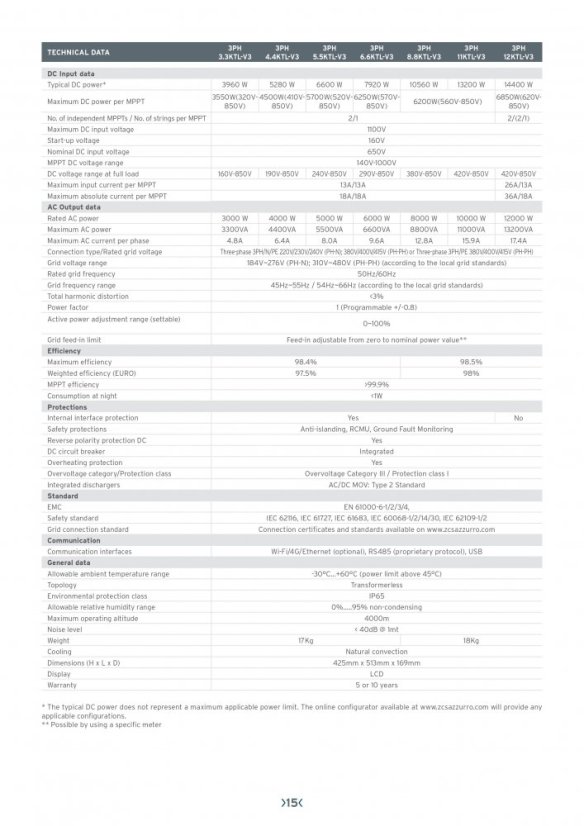 On-grid FV striedač ZCS Azzurro 3PH 8.8KTL-V3