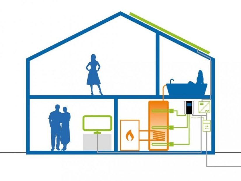 my-PV AC•THOR - fotovoltaický energetický manažér 3kW 1f