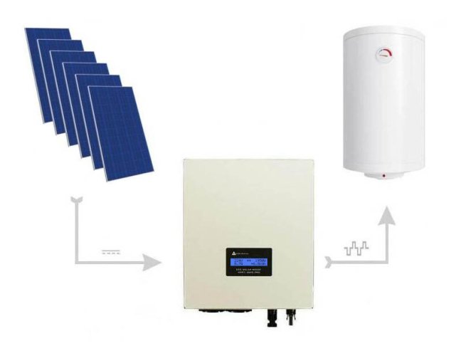Eco Solar Boost MPPT 3000 PRO
