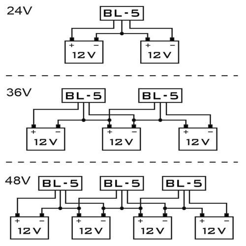 Aktívny batériový balancér BL-5 24VDC