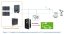 Nabíjacia stanica ZCS EV CHARGE 3-PH 22KW (IP54)
