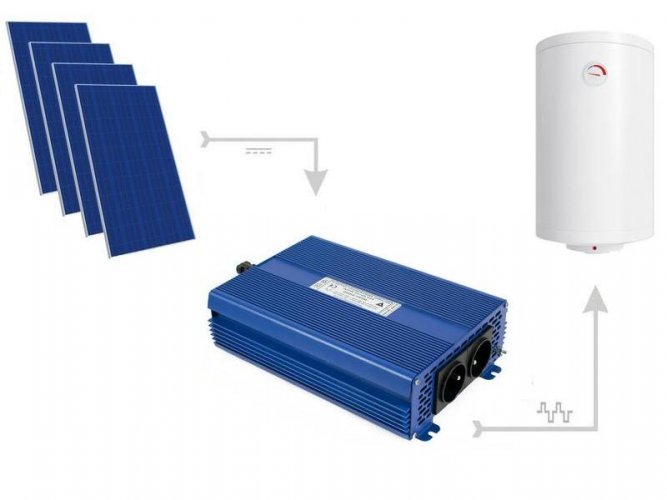 ECO Solar Boost MPPT-3000 v2