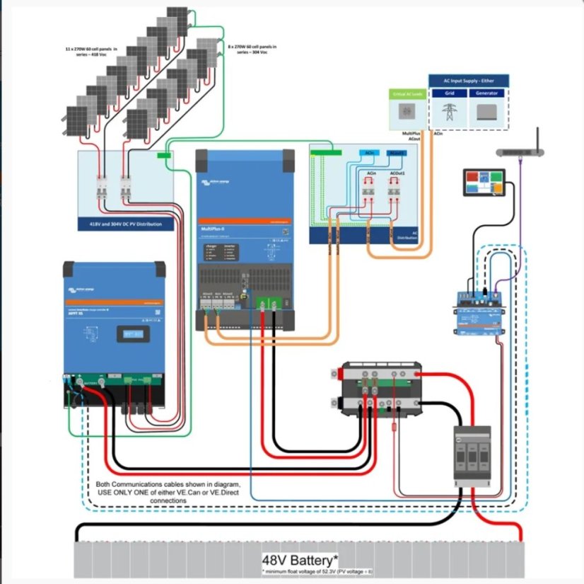 MPPT solárny regulátor Victron Energy SmartSolar RS 450/100-MC4