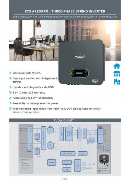 On-grid FV striedač ZCS Azzurro 3PH 8.8KTL-V3