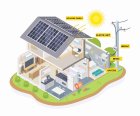 Fotovoltika - cesta slnečnej energie