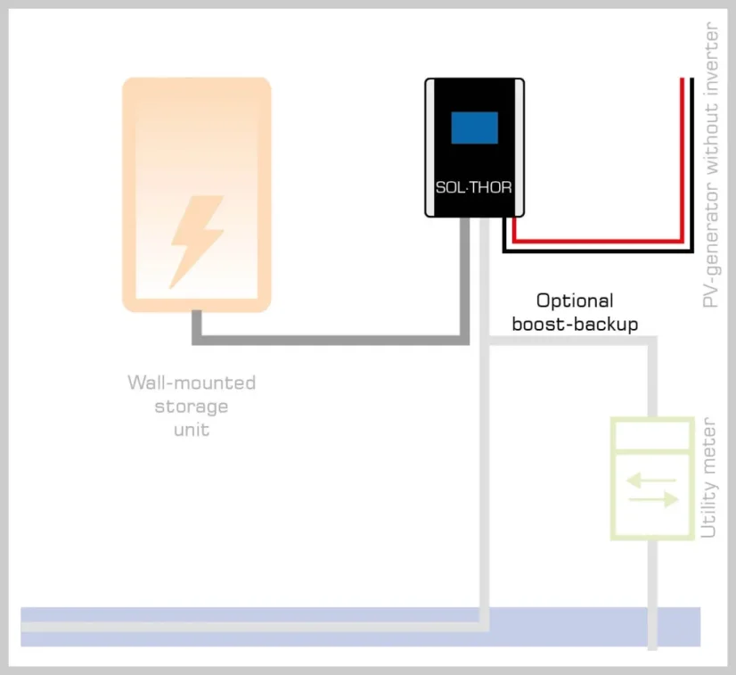 my-PV SOL•THOR 3,6 kW