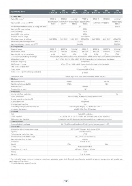 On-grid FV striedač ZCS Azzurro 3PH 8.8KTL-V3
