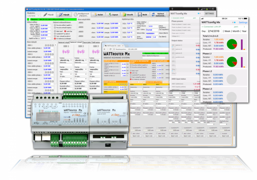 Wattrouter Mx (merací a regulačný modul)
