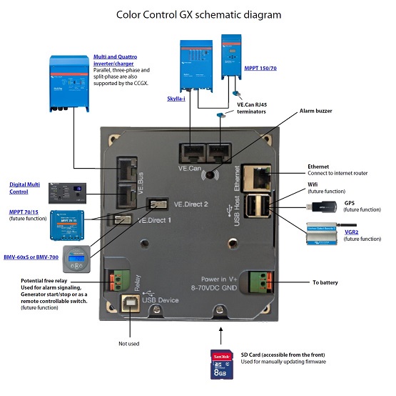 Victron Energy Color Control GX