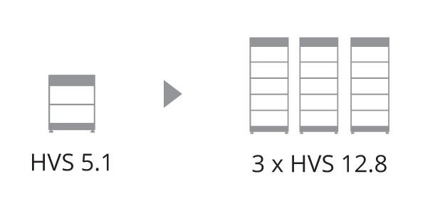 Battery-box-premium-HVS