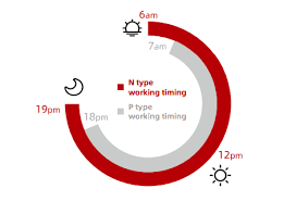 N-type working timing