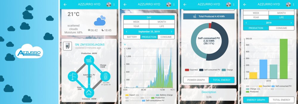 Monitoring ZCS Azzurro v3.00