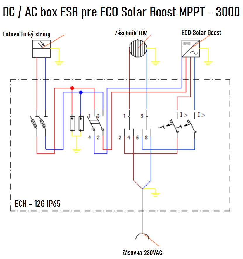DC/AC box ESB pre Eco Solar Boost MPPT-3000