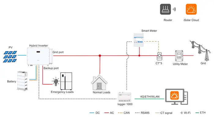 Diagram